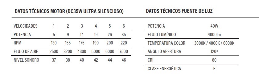 Ventilador Ural 107Ø Aspas Retractiles Color Blanco 4 Ventilador Ural 107Ø Aspas Retractiles Color Blanco - Imagen 4
