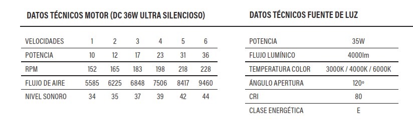 Ventilador Tíber Aspas Retractiles Color Blanco Motor DC 4 Ventilador Tíber Aspas Retractiles Color Blanco Motor DC - Imagen 4