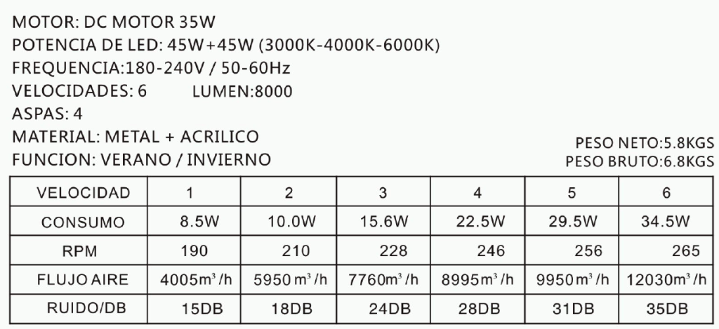 Ventilador Ambra XL Blanco 122cmØ Motor DC App 3 Ventilador Ambra XL Blanco 122cmØ Motor DC App - Imagen 3