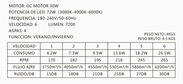 Ventilador Agata 92Ø 4 Aspas Retráctiles Cuero Motor DC - Imagen 2