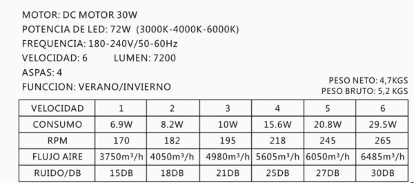 Ventilador Agata 108Ø 4 Aspas Retráctiles Blanco Motor DC - Imagen 3