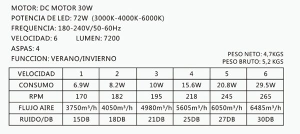 Ventilador Diana 108Ø 4 Aspas Retráctiles Blanco Motor DC - Imagen 3